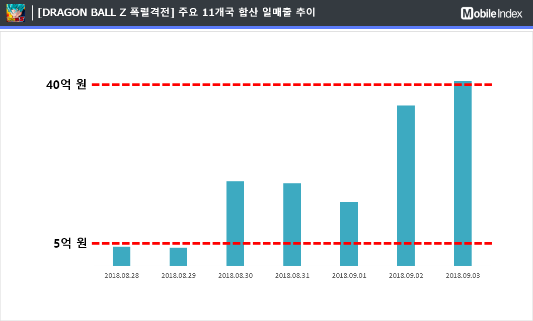 * 차트 출처 : 모바일인덱스(www.mobileindex.com)