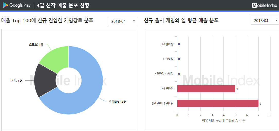 * 차트 출처 : 모바일인덱스(www.mobileindex.com)