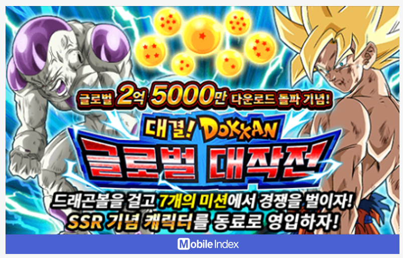* 차트 출처 : 모바일인덱스(www.mobileindex.com)
