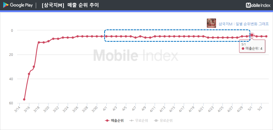 * 차트 출처 : 모바일인덱스(www.mobileindex.com)