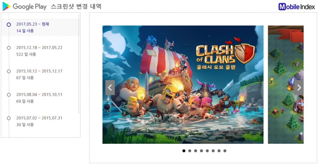 *차트 출처 : 모바일인덱스(www.mobileindex.com)