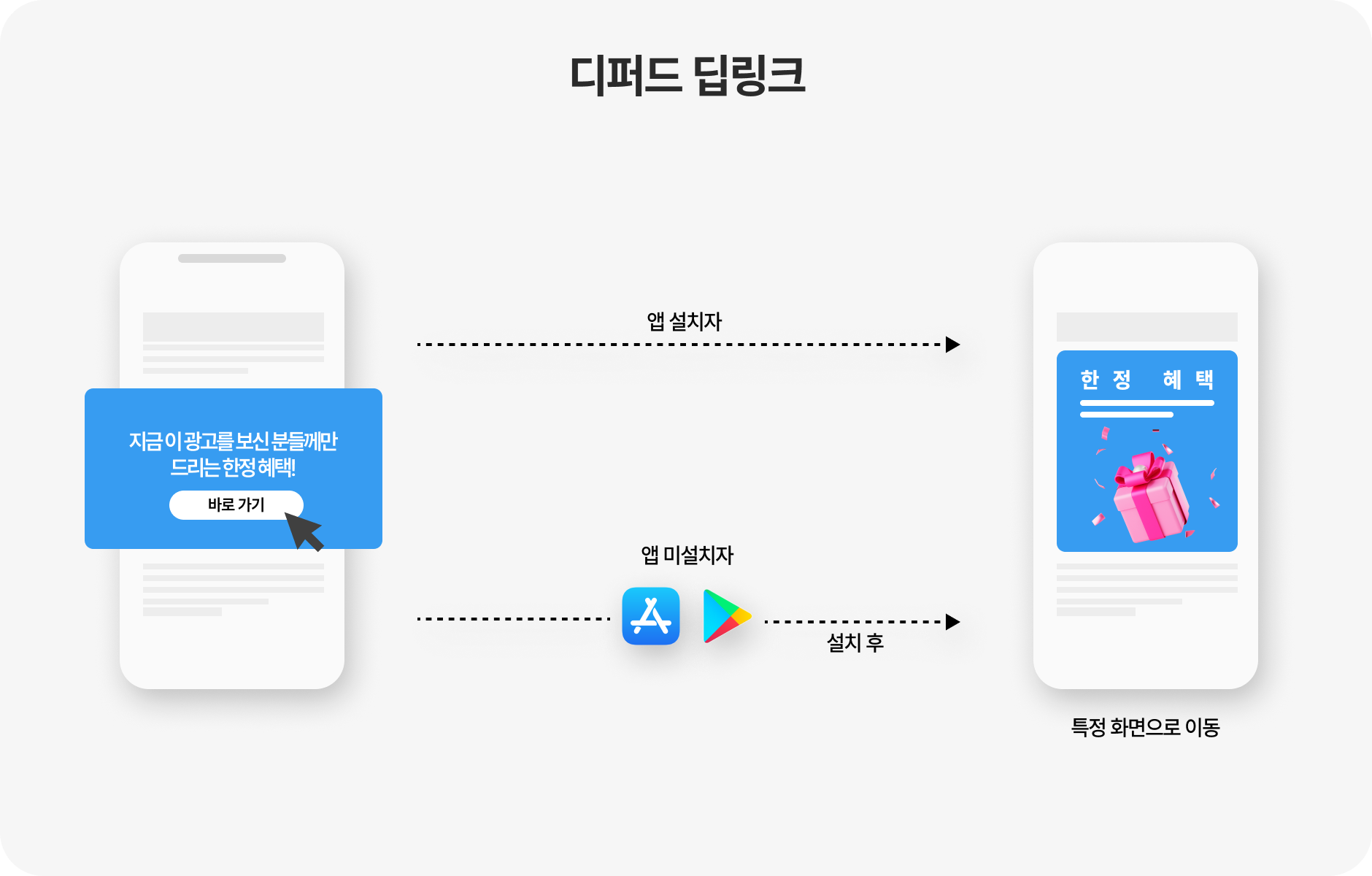 디퍼드 딥링크