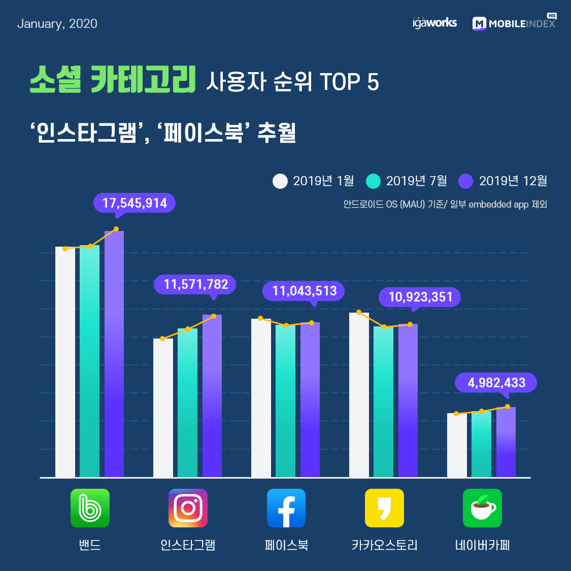 3 소셜