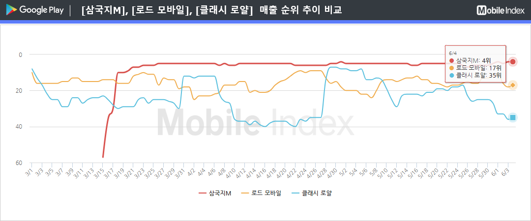 * 차트 출처 : 모바일인덱스(www.mobileindex.com)