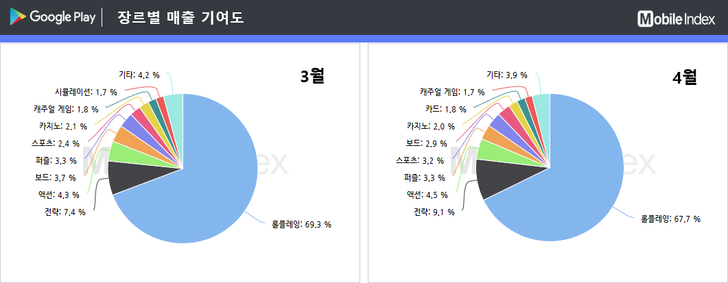 * 차트 출처 : 모바일인덱스(www.mobileindex.com)