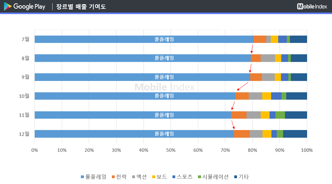 * 차트 출처 : 모바일인덱스(www.mobileindex.com)
