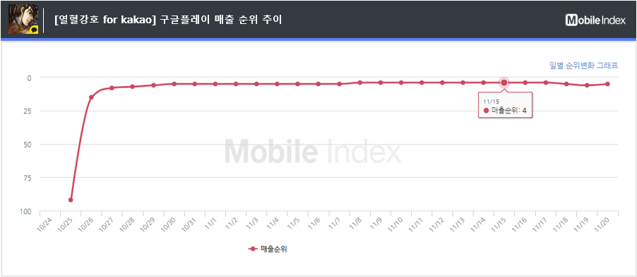 *차트 출처 : 모바일인덱스(www.mobileindex.com)