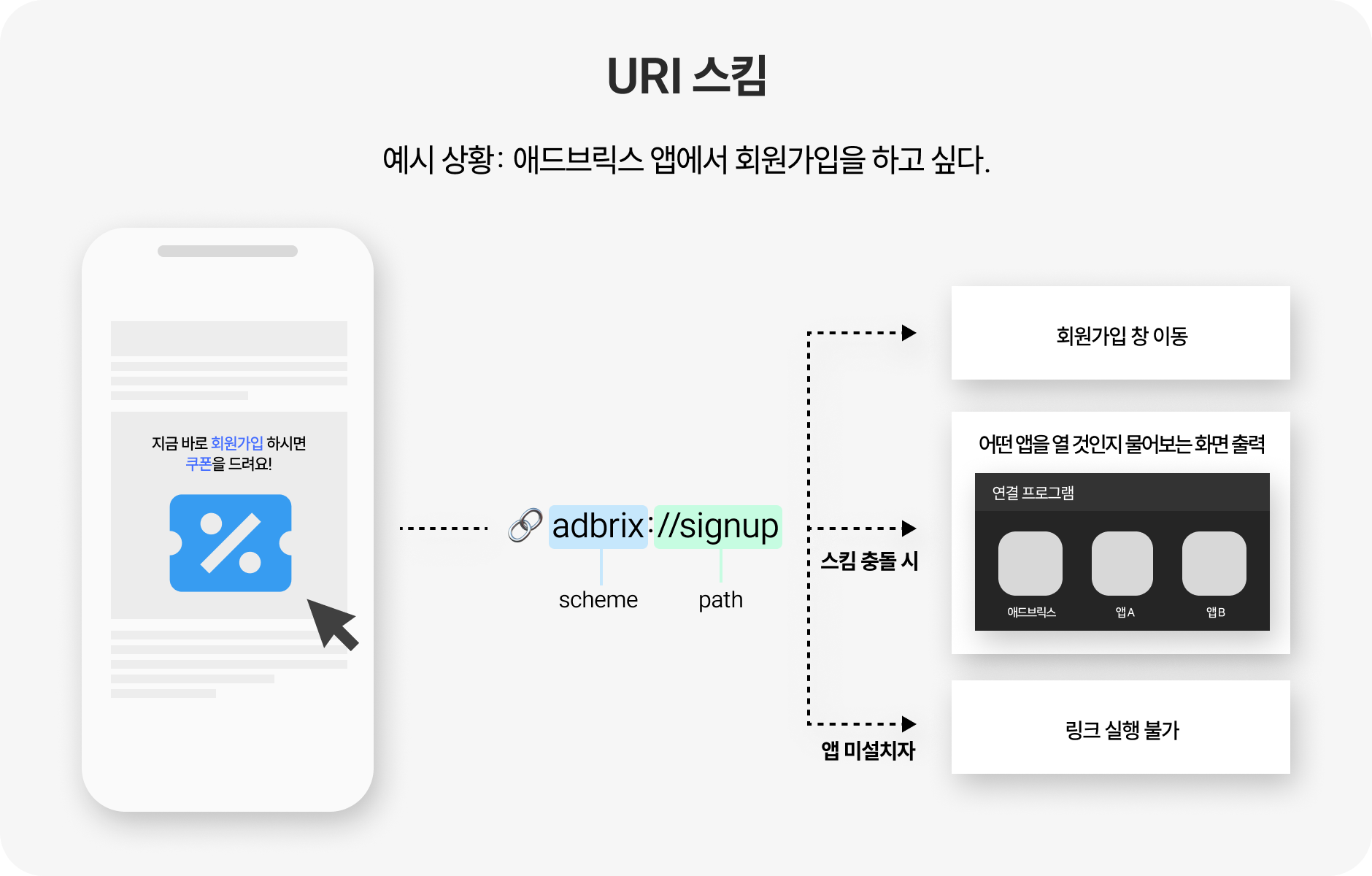 URI 스킴