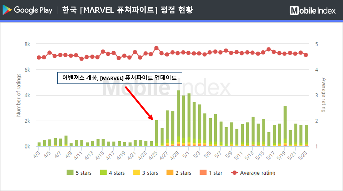 * 차트 출처 : 모바일인덱스(www.mobileindex.com)