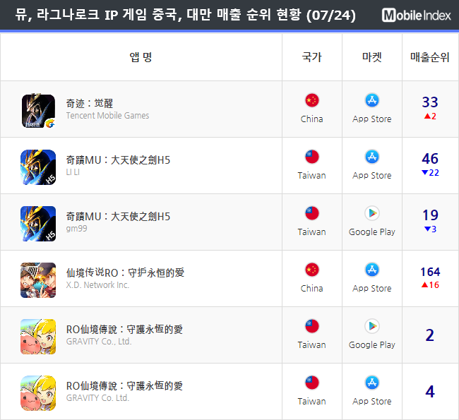 * 차트 출처 : 모바일인덱스(www.mobileindex.com)