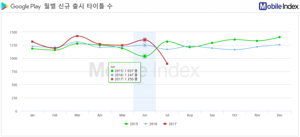 *차트 출처 : 모바일인덱스(www.mobileindex.com)