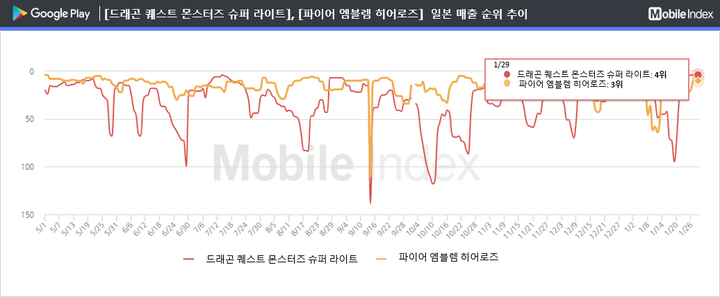* 차트 출처 : 모바일인덱스(www.mobileindex.com)