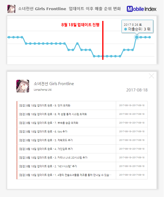 *차트 출처 : 오퍼레이션인덱스 (www.mobileindex.com/operationindex)