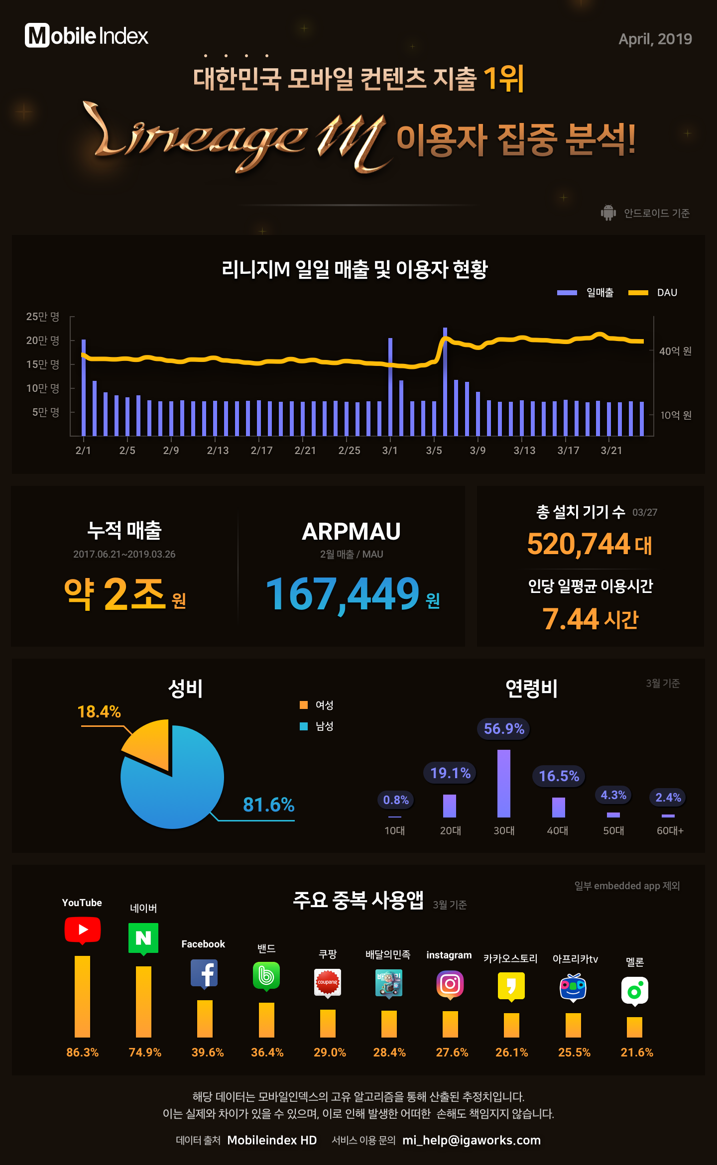 모바일인덱스_리니지M_리포트
