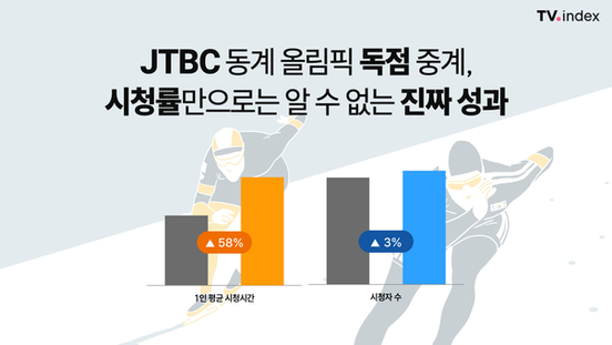 JTBC 동계 올림픽 중계, 시청률만으로는 알 수 없는 진짜 성과