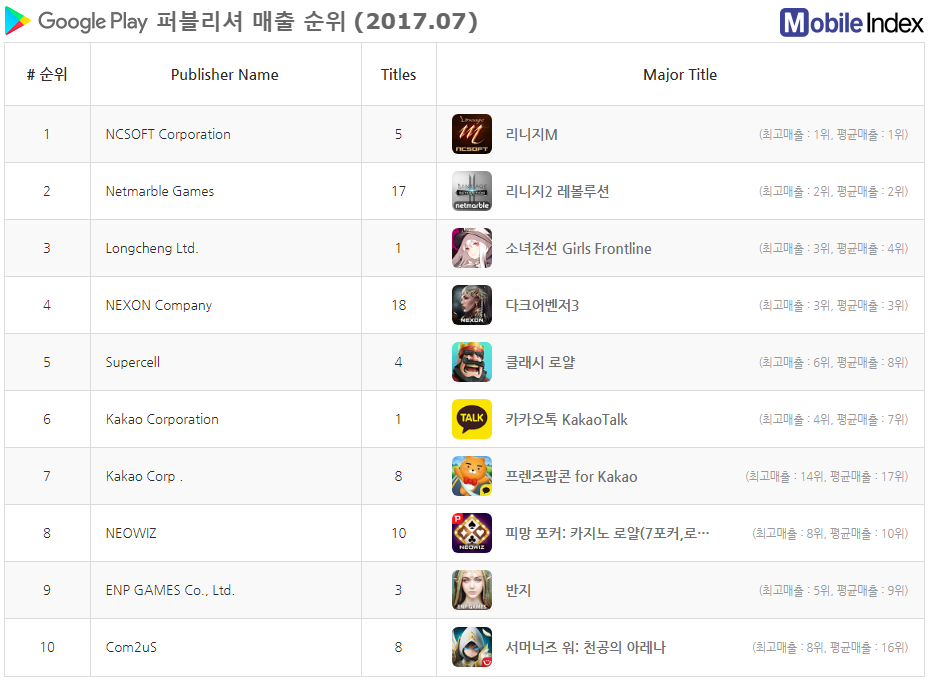 *차트 출처 : 모바일인덱스(www.mobileindex.com)