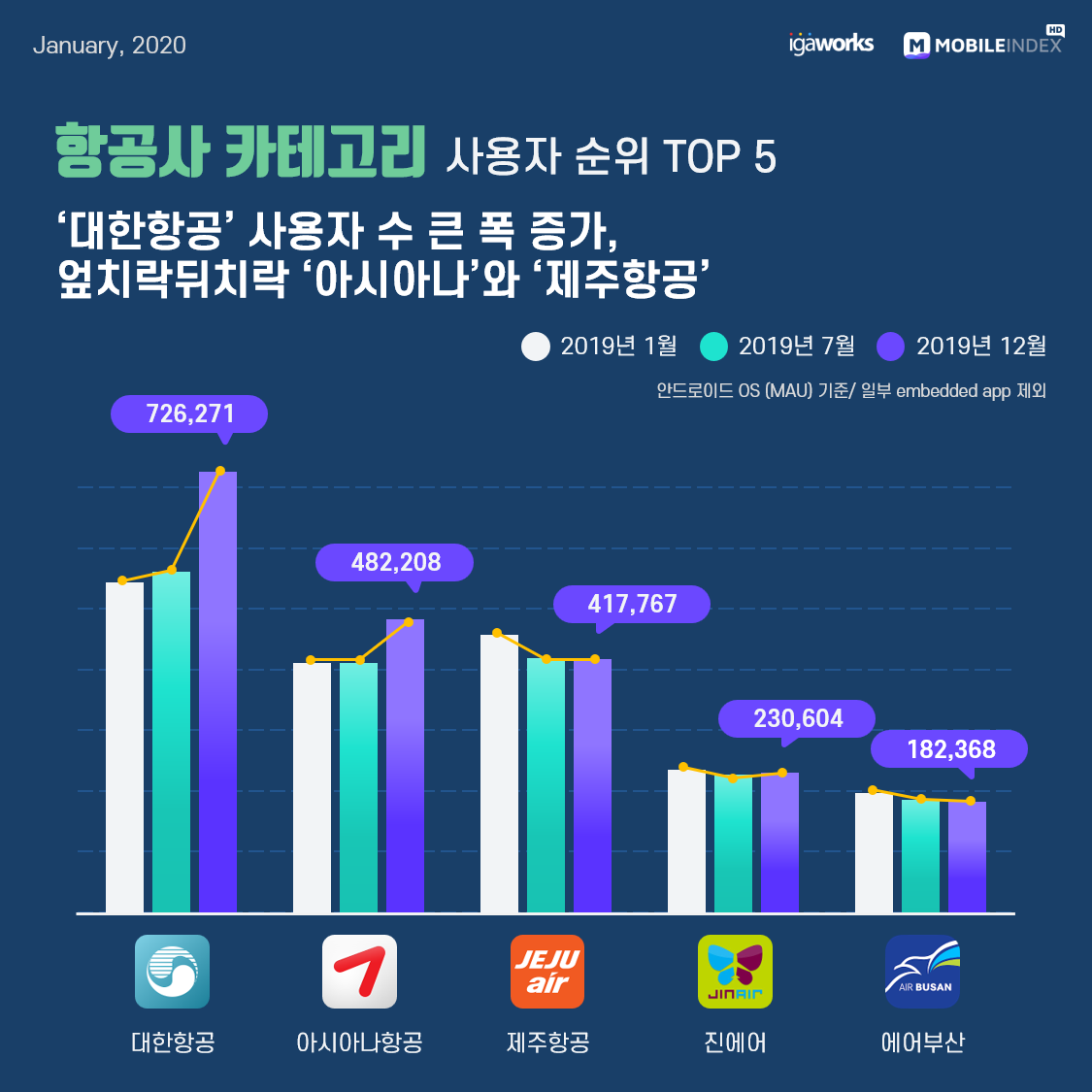 11 항공사
