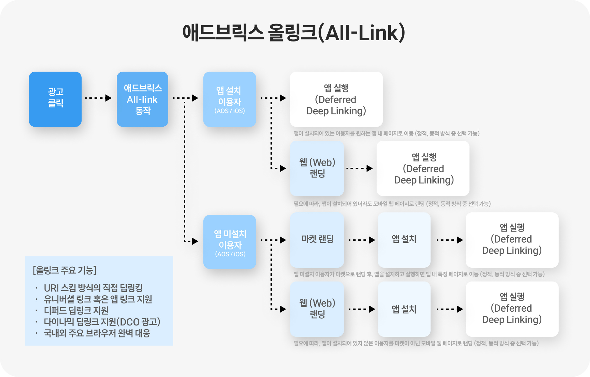 올링크