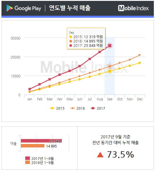 *차트 출처 : 모바일인덱스(www.mobileindex.com)