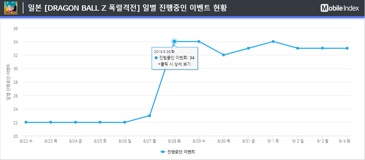 * 차트 출처 : 모바일인덱스(www.mobileindex.com)