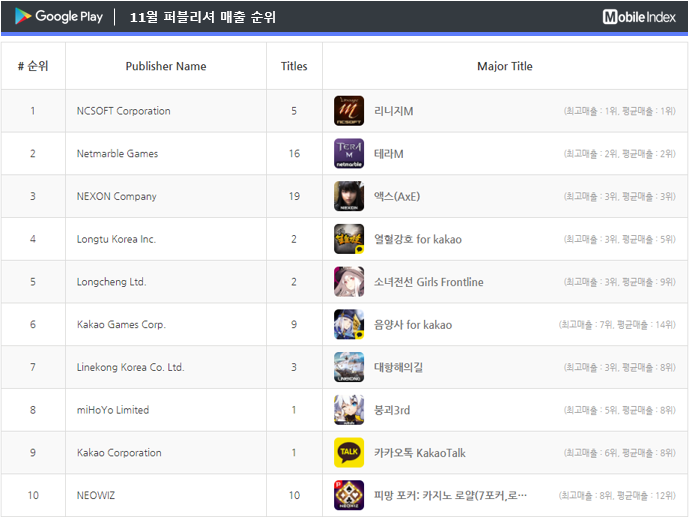 * 차트 출처 : 모바일인덱스(www.mobileindex.com)
