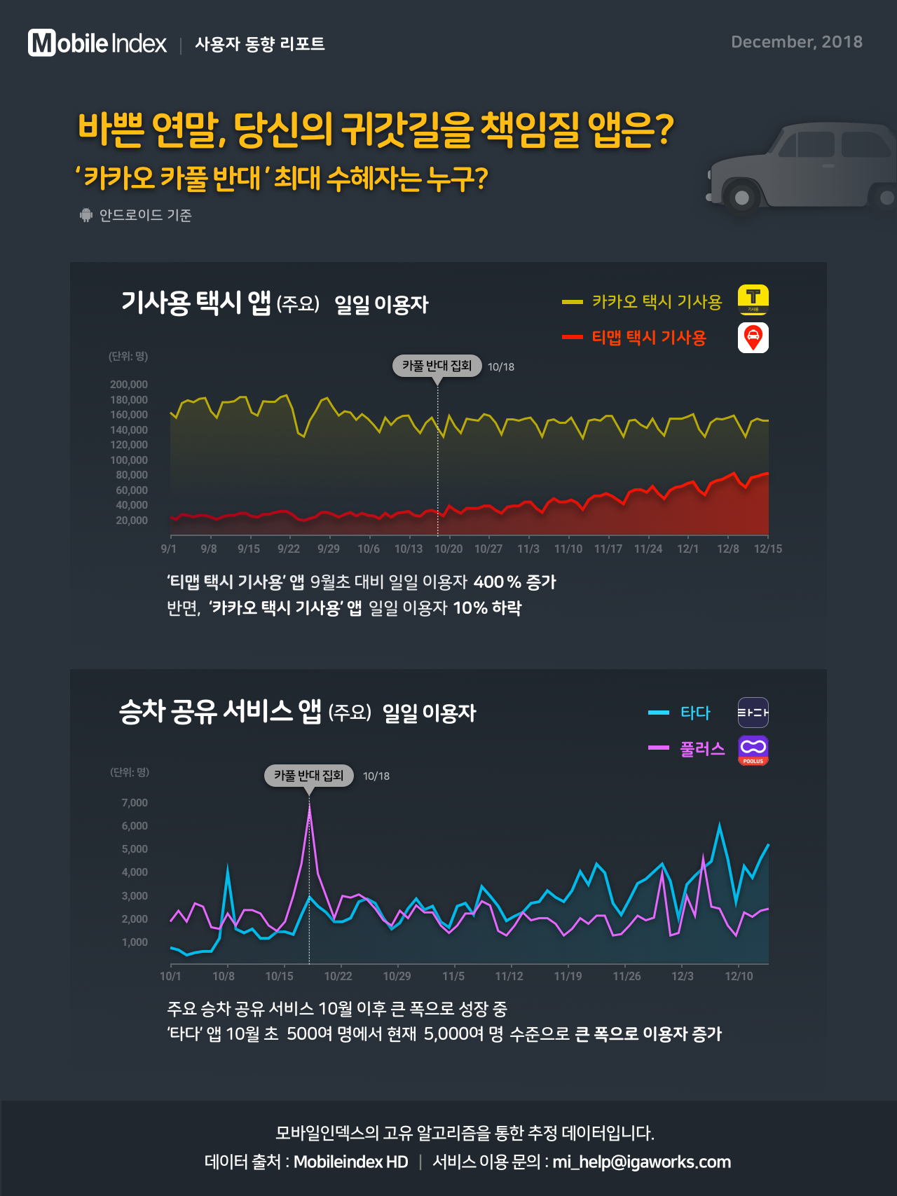 MI__chart-report__20181218-comebackhome-2