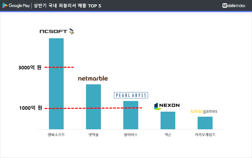 * 차트 출처 : 모바일인덱스(www.mobileindex.com)