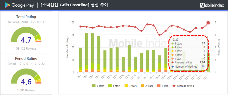 * 차트 출처 : 모바일인덱스(www.mobileindex.com)