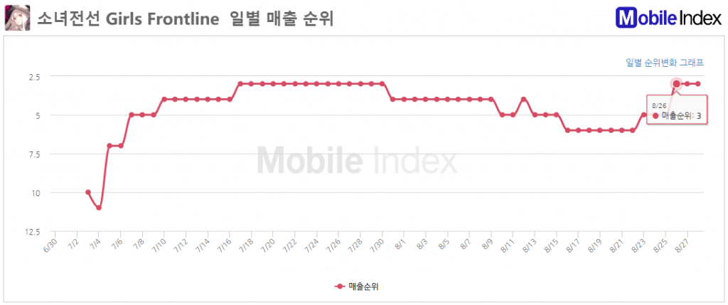 *차트 출처 : 모바일인덱스(www.mobileindex.com)