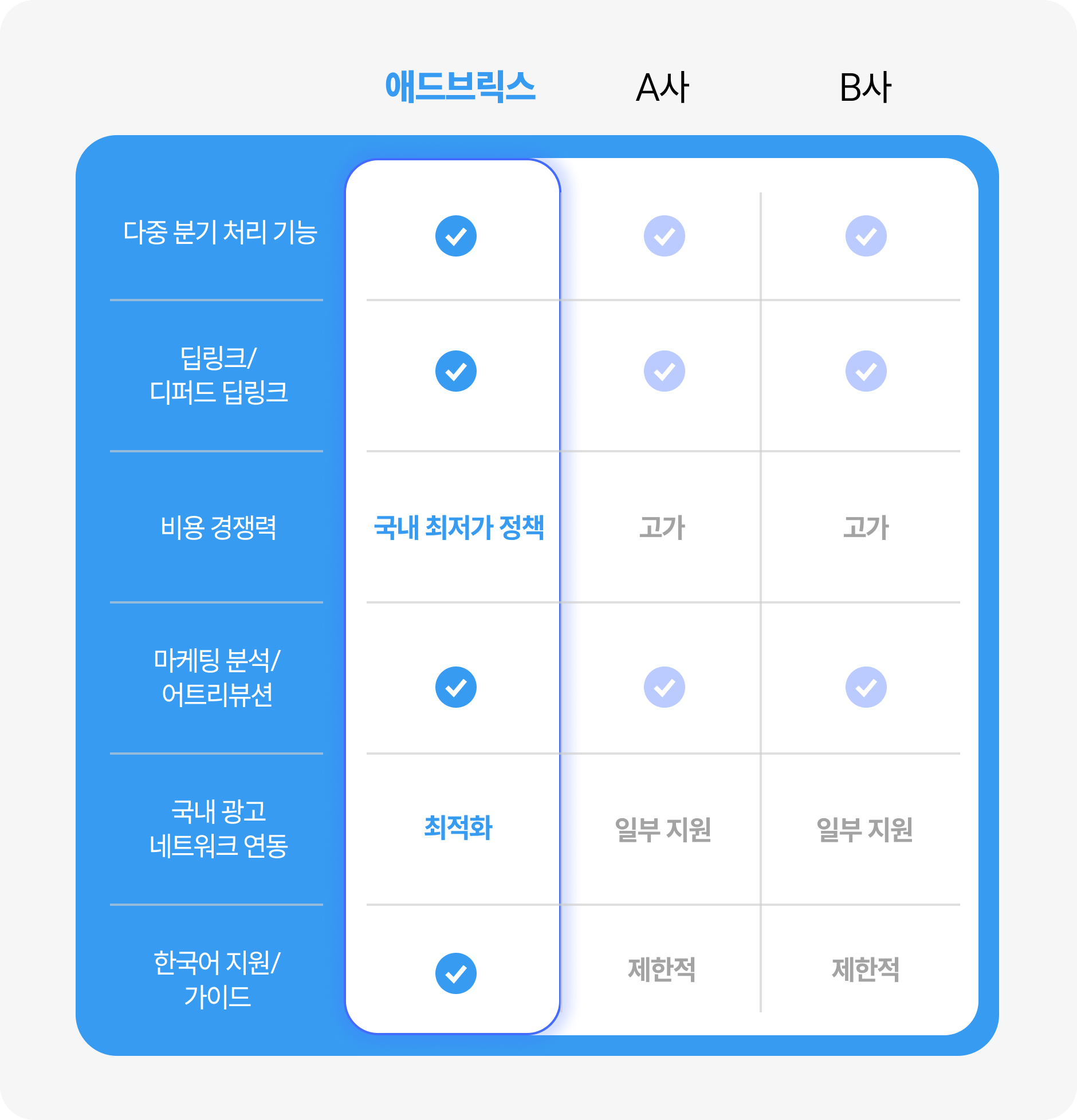 딥링크 비교