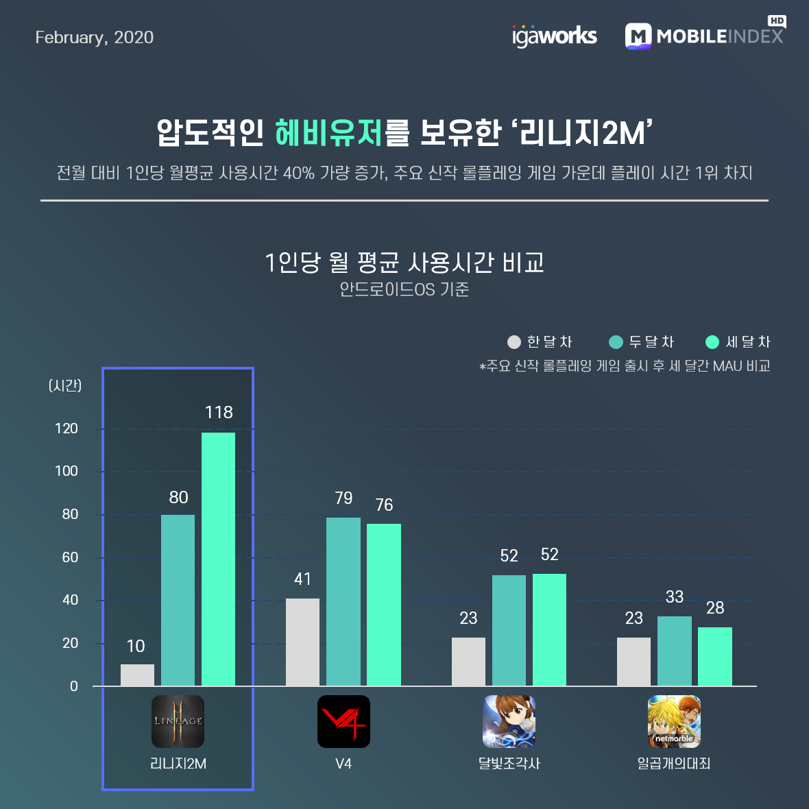 6 헤비유저