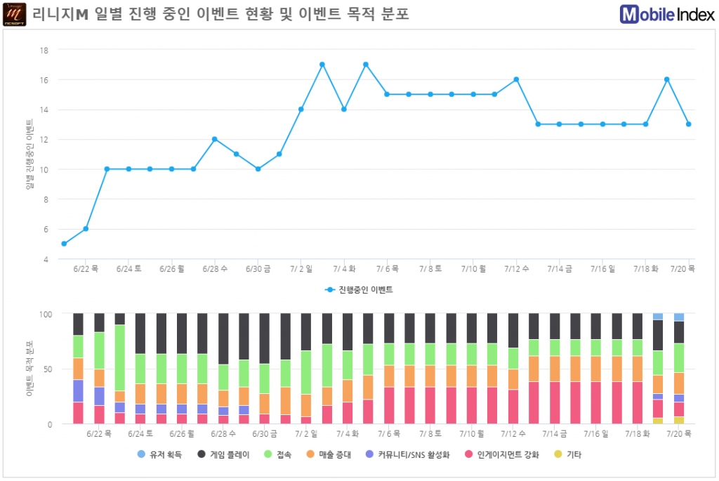 *차트 출처 : 모바일인덱스(www.mobileindex.com)
