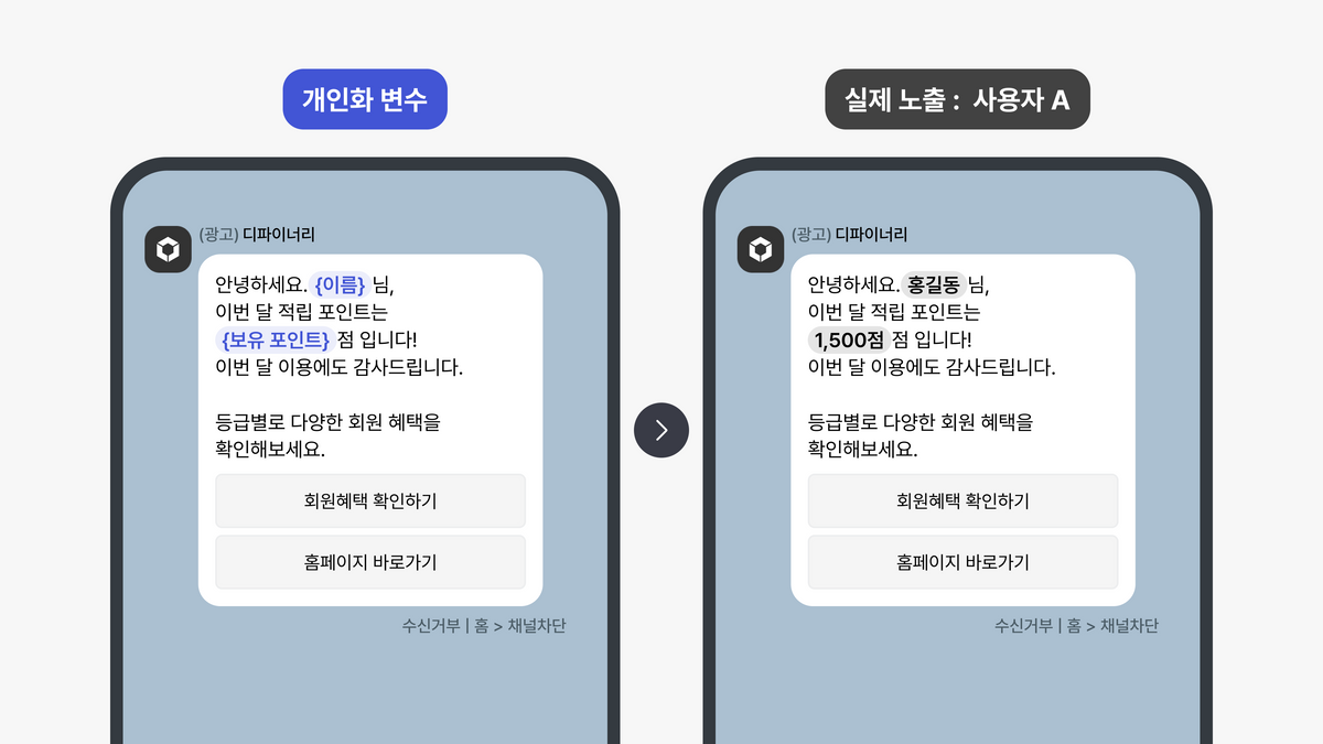 디파이너리에서 카카오 브랜드 메시지 효과적으로 활용하는 법 이미지 9