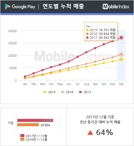 * 차트 출처 : 모바일인덱스(www.mobileindex.com)
