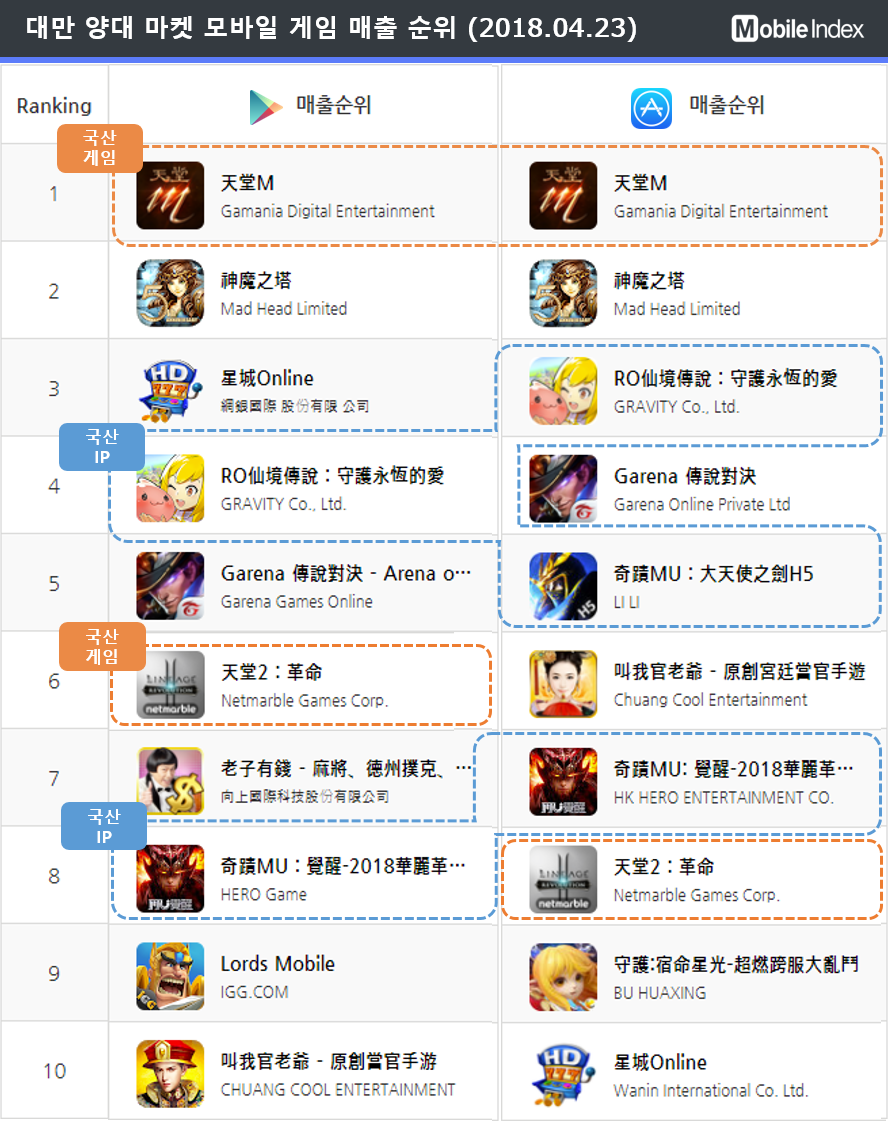 * 차트 출처 : 모바일인덱스(www.mobileindex.com)