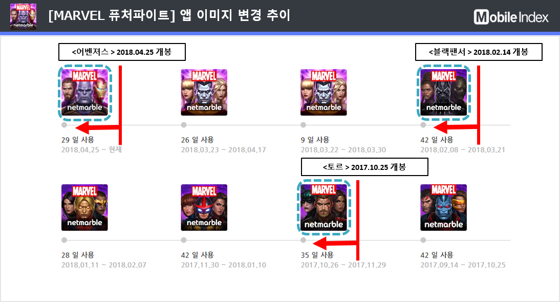 * 차트 출처 : 모바일인덱스(www.mobileindex.com)
