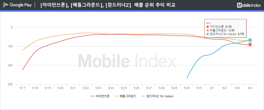 * 차트 출처 : 모바일인덱스(www.mobileindex.com)