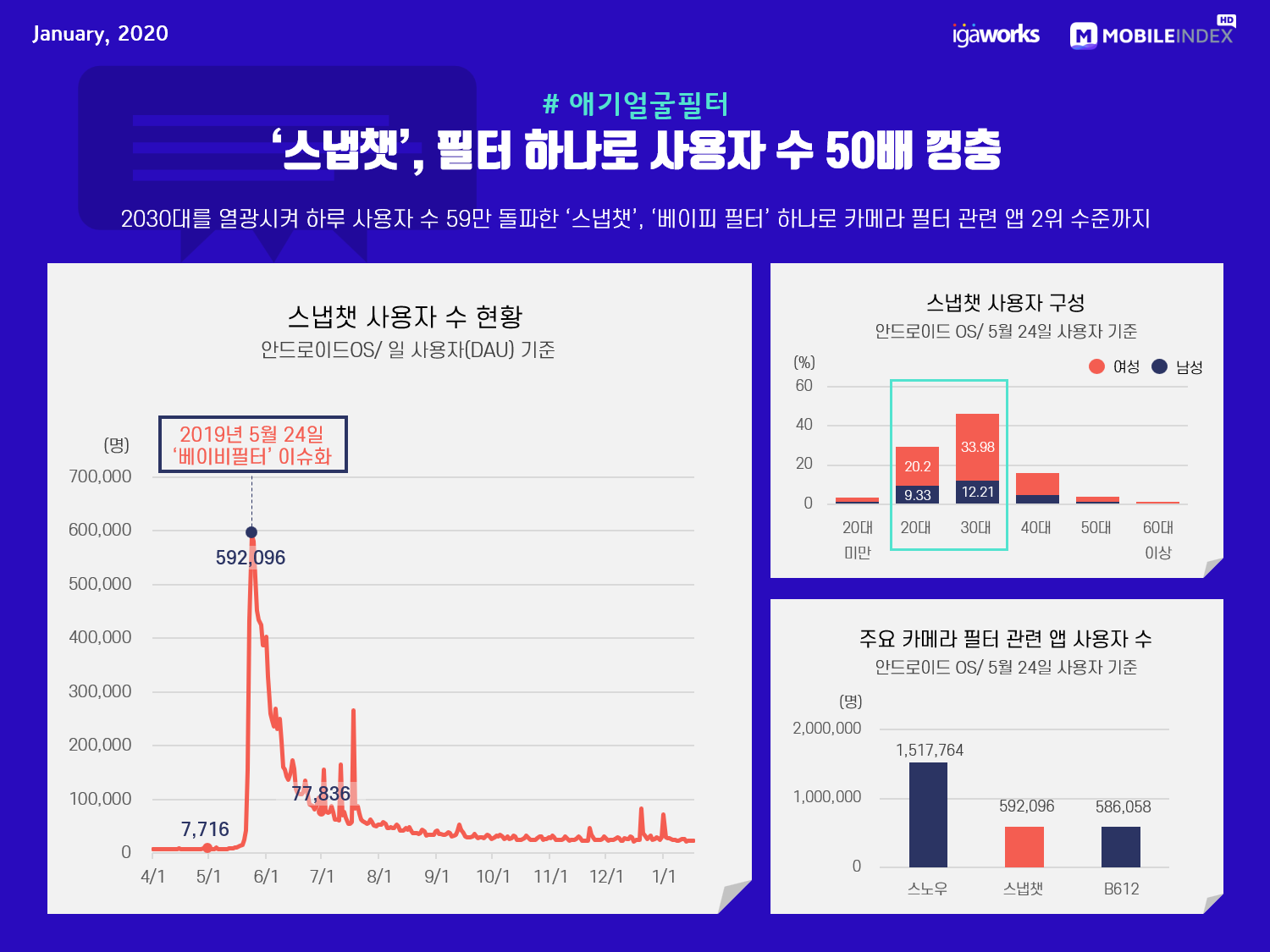 5 스냅챗