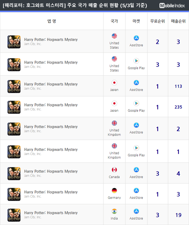 * 차트 출처 : 모바일인덱스(www.mobileindex.com)