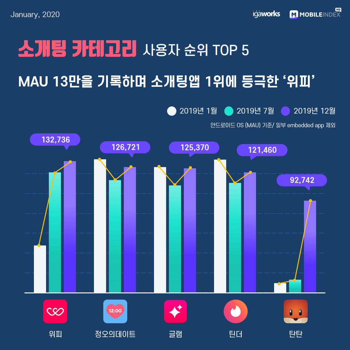 12 소개팅