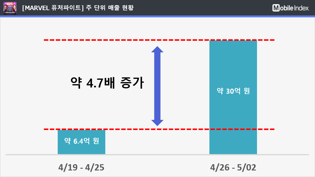 * 차트 출처 : 모바일인덱스(www.mobileindex.com)