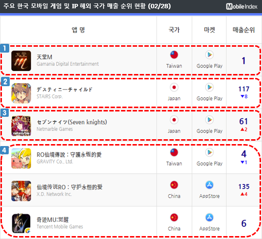 * 차트 출처 : 모바일인덱스(www.mobileindex.com)
