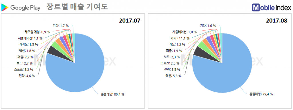 *차트 출처 : 모바일인덱스(www.mobileindex.com)