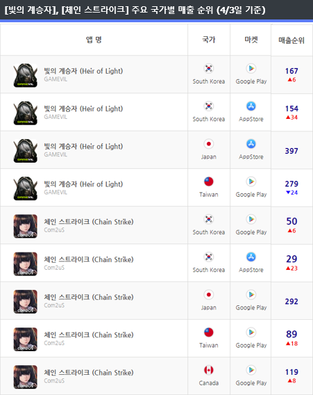 * 차트 출처 : 모바일인덱스(www.mobileindex.com)