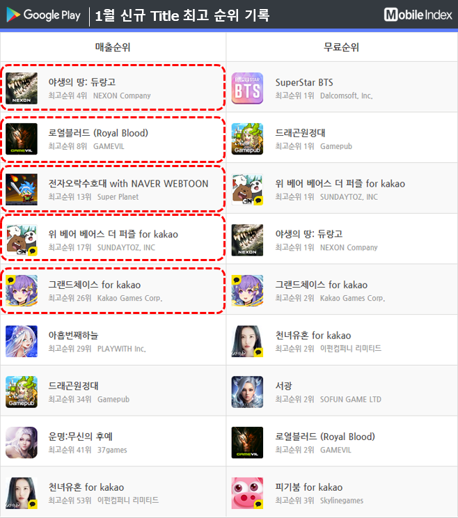 * 차트 출처 : 모바일인덱스(www.mobileindex.com)