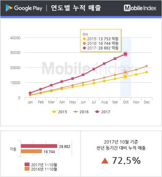 * 차트 출처 : 모바일인덱스(www.mobileindex.com)