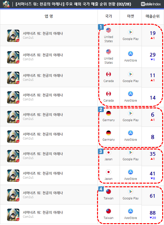 * 차트 출처 : 모바일인덱스(www.mobileindex.com)