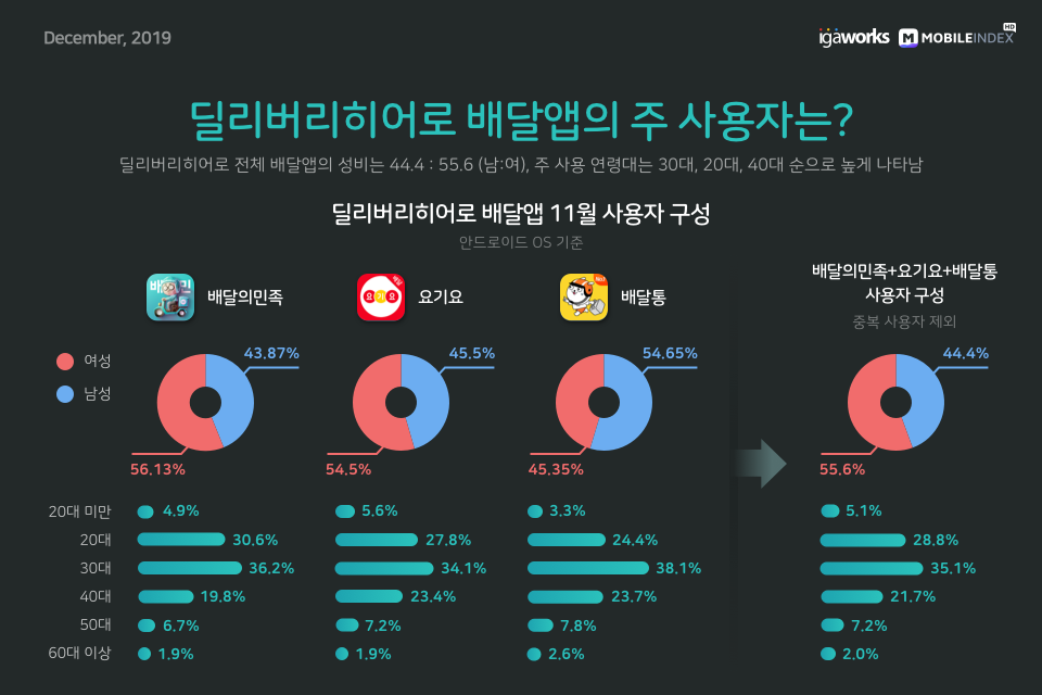 내용3