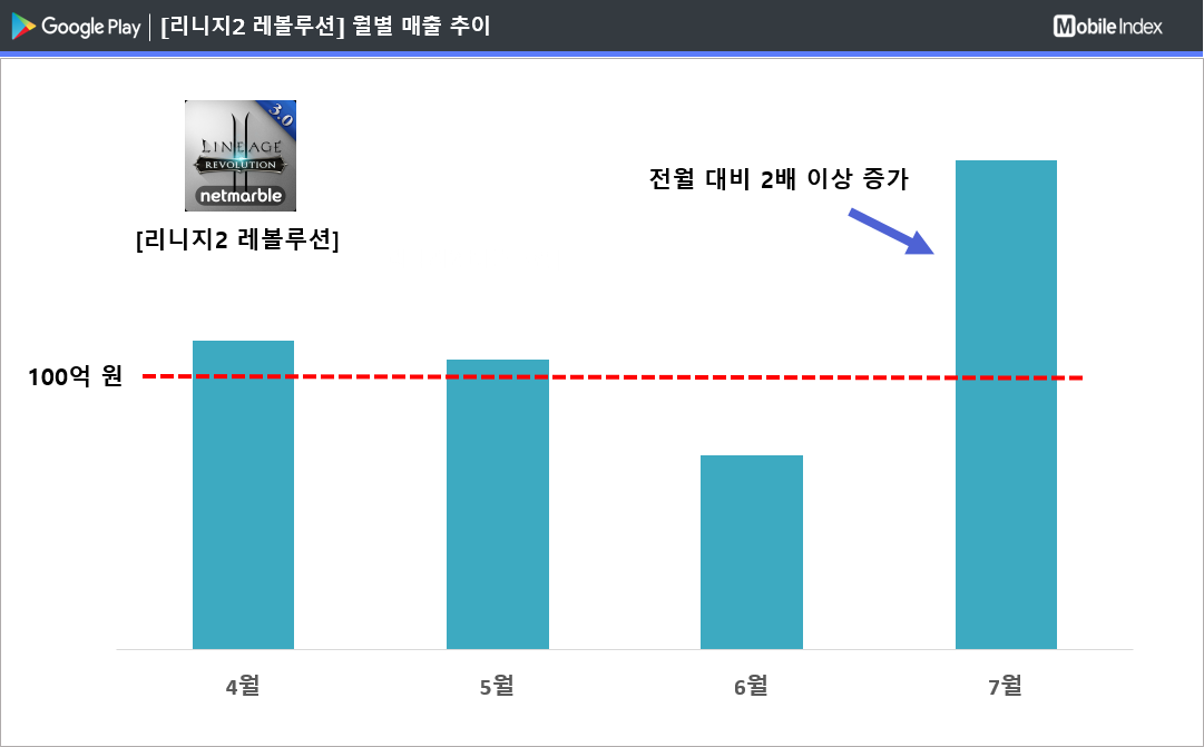 * 차트 출처 : 모바일인덱스(www.mobileindex.com)