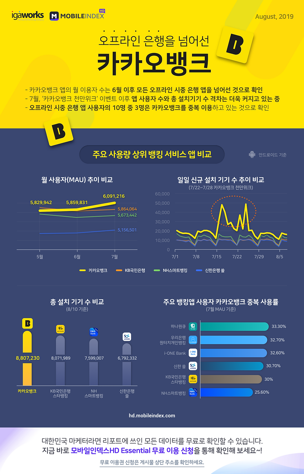 MI__chart-report__20190820